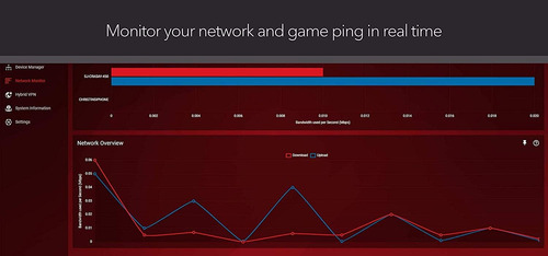 Netgear Nighthawk Pro Gaming Xr700 Router Wifi