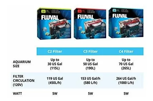 Tratamientos De Agua - Filtro Fluval Energía C2.
