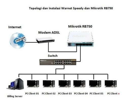 Routerboard Mikrotik Rb750gr3 Hex 5 Puertos Giga Osl4 Cybers