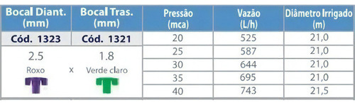 Cañón rociador Im22 Impact, irrigación 3/4 o 1/2, 10 pulgadas