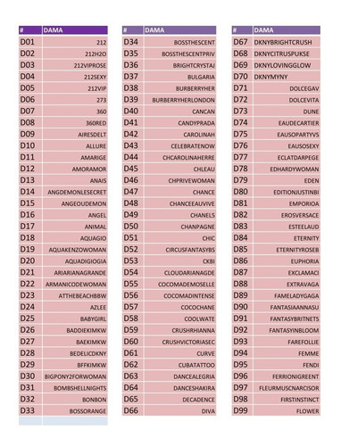 Perfumes Fraiche 60 Ml Concentrados Al 33.3 Mayoreo 5 Piezas | Envío gratis