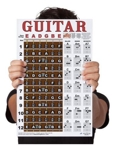 Tabla De Notas De Guitarra Laminada Y Diapasón, Póster Fácil