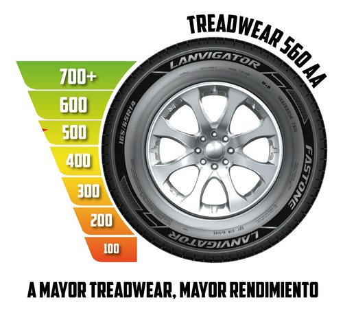Kit 2 Llantas 195/55 R16 Lanvigator Fastone H P 87 V V