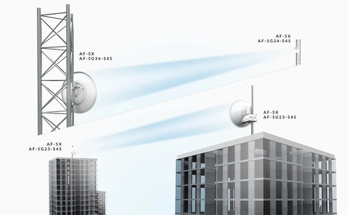 Airfiber Antena Ubiquiti Af-5g30-s45 Para Af-5x 5ghz 30dbi