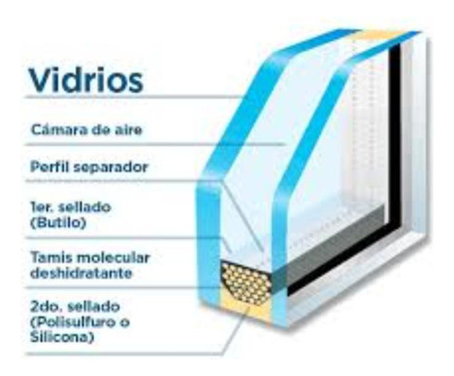 Doble Vidrio, Dvh (doble Vidriado Hermético)