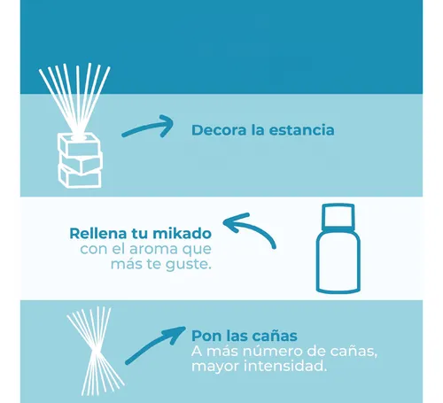 Aromatizador Mikado Reposición Coco, 100 Ml
