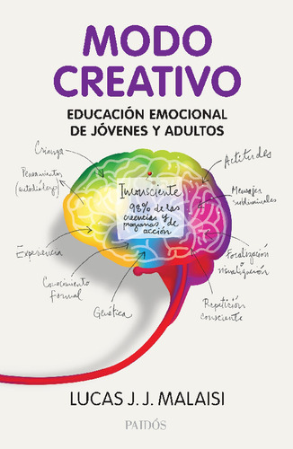 Modo Creativo.malaisi, Lucas J.j