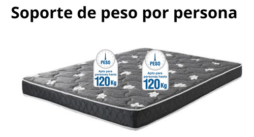 Colchon 2 Plazas Ortopedico Alta Densidad Firme 120 Kg