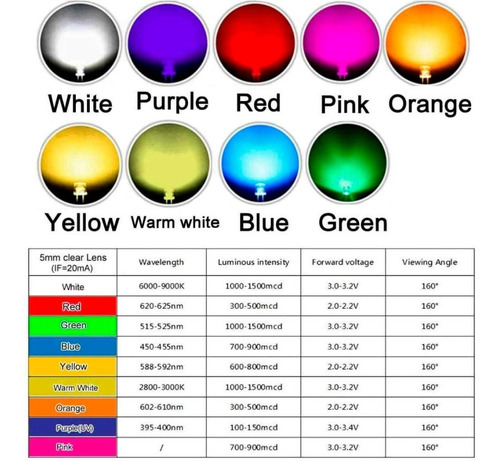 24 X Led Ultravioleta Uv 5mm Alto Brilho + Resistor 470 12v