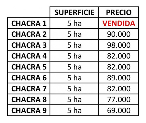 Venta De Chacra 5 Has En Ruta 9, Cerca De Pan De Azucar, Maldonado.- Ref: 19213