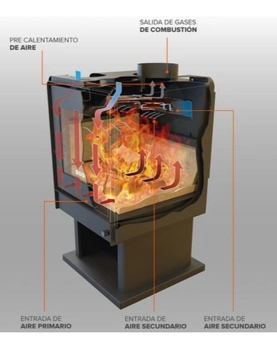 Estufa Calefactor A Leña Bosca Eco 360 De 8,7 Kw