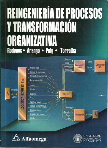 Reingeniería De Procesos Y Transformación Organizativa