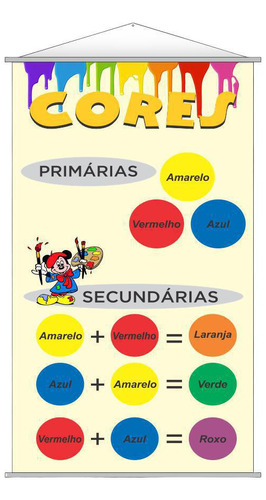 Banner Classificação Das Cores Pedagógico Escolar 120x65cm