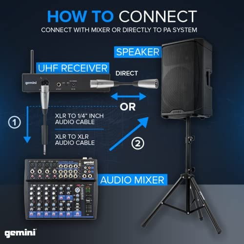 Gemini, Sistema De Micrófono Inalámbrico Único, Conjunto De