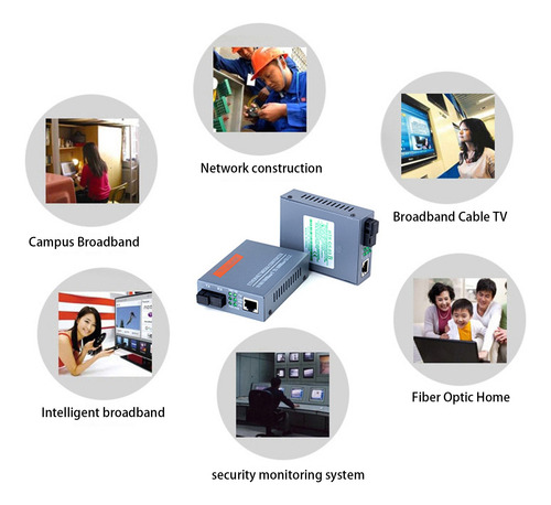 Convertidor De Medios Gigabit Ethernet De Fibra Única Modo