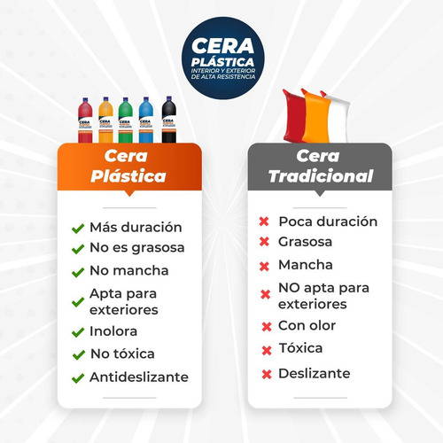 Cera Plástica Pisos Rústicos - L A $39 - L a $29900