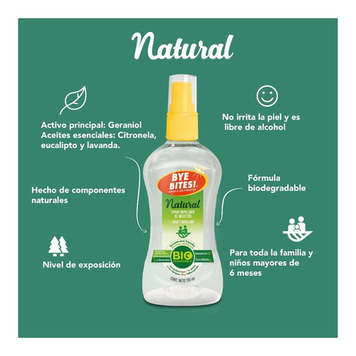 Spray Repelente Natural De Insectos Mosquitos Con Citronela