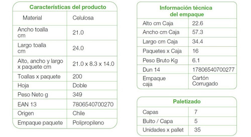 Imagen 7 de 8 de Toalla Interfoliada Tork Xpress® Doble Hoja 16 X 200 Hojas