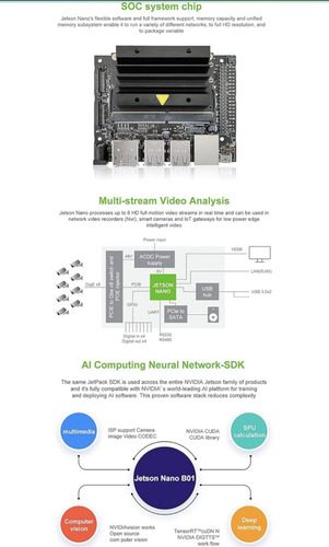 Nvidia Jetson Nano Kit De Desarrollador(945-13450-0000-100) Verde