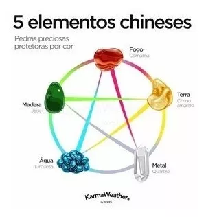 Pedras Dos 5 Elementos Chineses Fogo Terra Água Ar Metal Mad