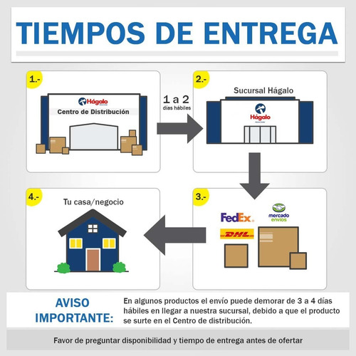 Impermeabilizante Acrílico Fibratado 3.8 Litros Impac 3000