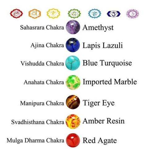 Brazaletes De 7 Chakras Con Cristales Y Piedras Curativas, S