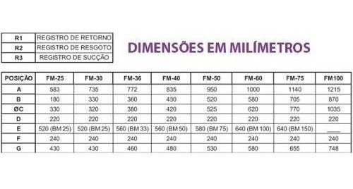 Kit Completo Piscinas Alvenaria Até 19 M³ Com Hidro Sodramar