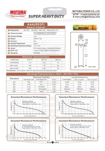 Pila Carbon Zinc Aaa Motoma Caja X 60 Unids San Martin Caser