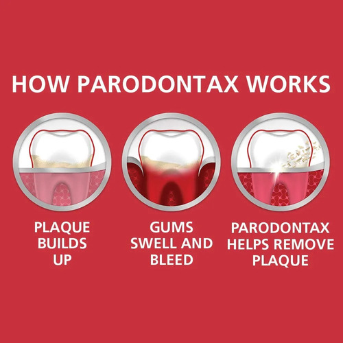 Pasta De Dientes Parodontax Blanqueadora 100 Ml Para EncĂas