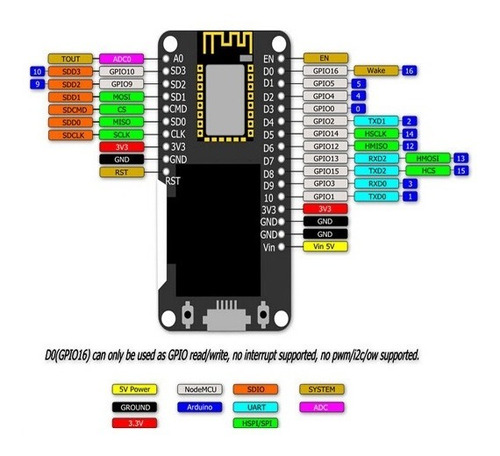 Esp8266 Oled Esp-12f Nodemcu Arduino Display