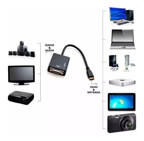 Kit 100 Uni Cabo Conversor Adaptador Hdmi Para Vga - Atacado