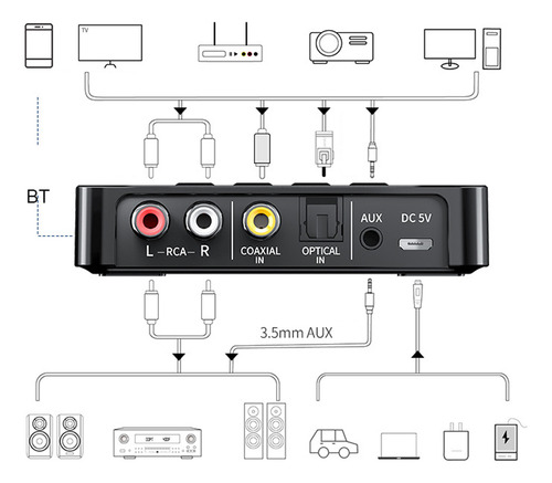 Adaptador Nfc Remoto De 3 Entradas Para Teatro, Proyector O