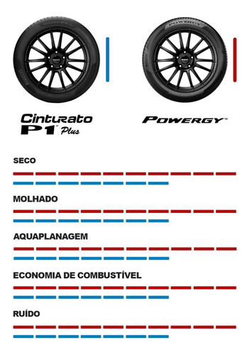 Pneu Aro 17 225/45r17 91w Pirelli Powergy