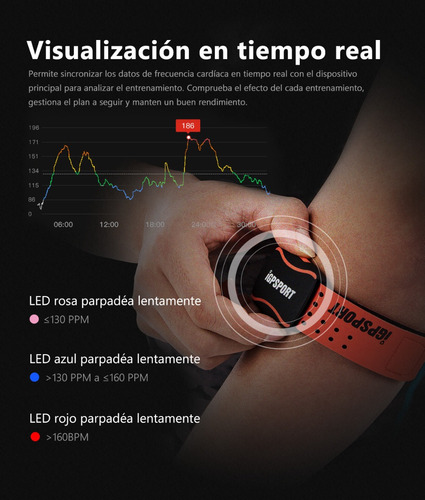 Banda Cardíaca Para Brazo Ant+ Bluetooth Igpsport Hr60