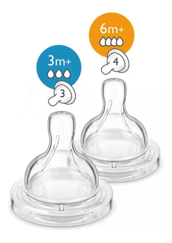 Imagen 4 de 7 de Mamadera Avent Anticolic 260ml + 2 Tetinas (3+ Y 6+)