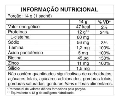Pantogar Resist Silício Com 30 Sachês Sabor Baunilha Biolab