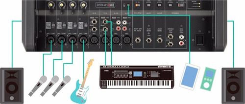 Yamaha Emx 7 Consola Potenciada 12 Canales Fx Eq - Audionet
