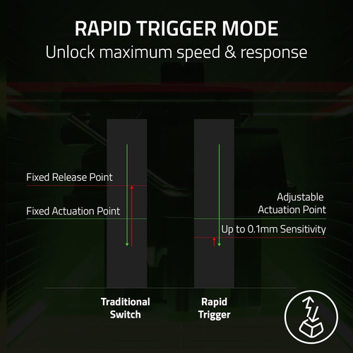 Razer Huntsman V3 Pro Mini 60% Esports Gaming Keyboard: A...