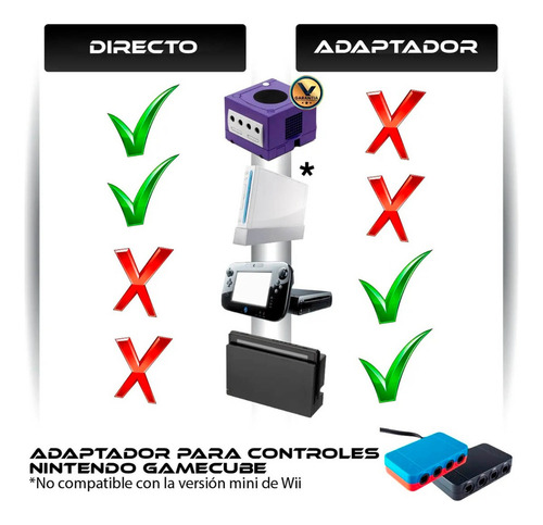 Control Joystick Alambrico Compatible Con Nintendo Gamecube