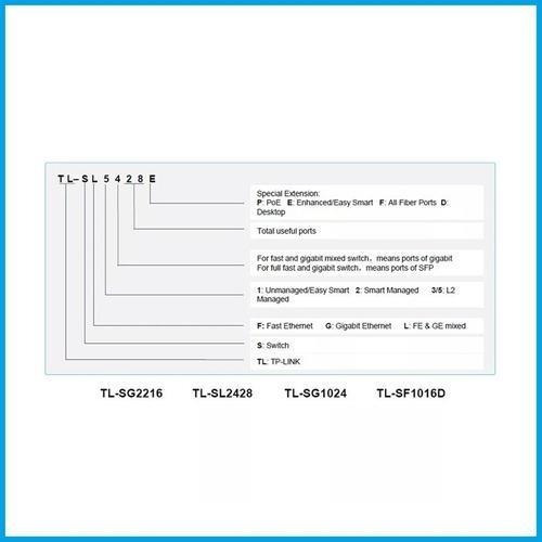 Switch Tp-link Tl-sf1016 Rackeable 16 Puertos Plug & Play