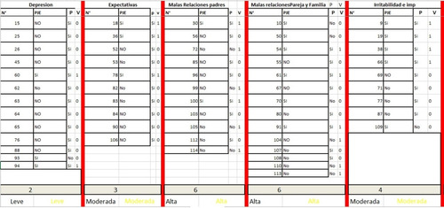 Test Inventario De Potencial Maltrato Fisico Infantil Autom.