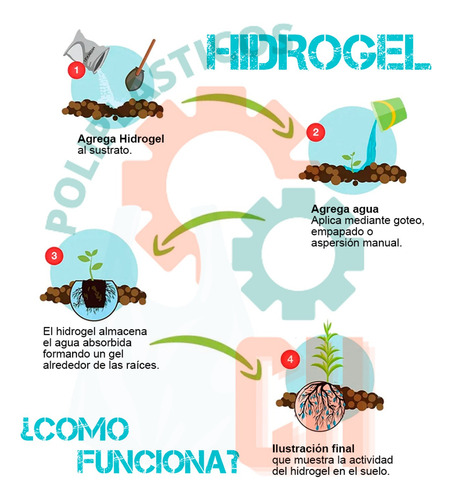Hidrogel Pantas Y Árboles Saco De 25 Kg. Mantiene La Humedad