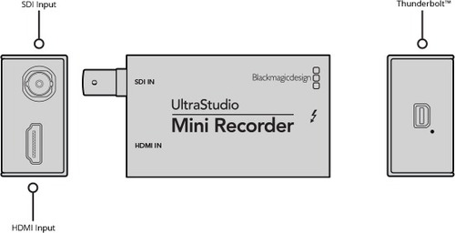 Blackmagic Ultra Studio Mini Recorder Consultar Stock