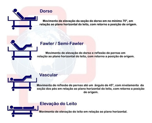 Cama Hospitalar Motorizada C/ Elevação Do Leito + Colchão