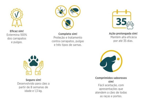 Simparic 20,1-40kg 3 Comprimidos Mastigáveis De 80mg P Cães