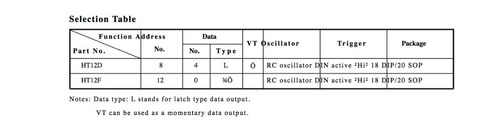 Imagen 4 de 7 de Ht-12f Decoder C.i. Decodificador 18 Pin Descifrador