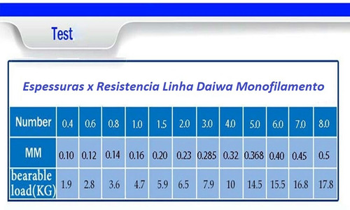 Imagem 8 de 8 de Kit Vara Carbono Inteira Molinete Arena 3000 Linha Daiwa 500