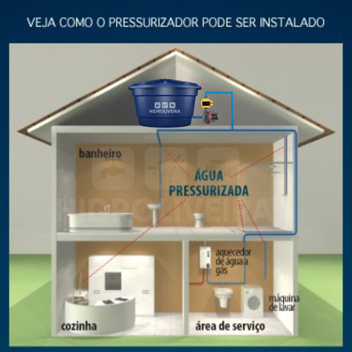 Bomba Pressurizador De Agua Lepono 1 Cv Com Pressostato