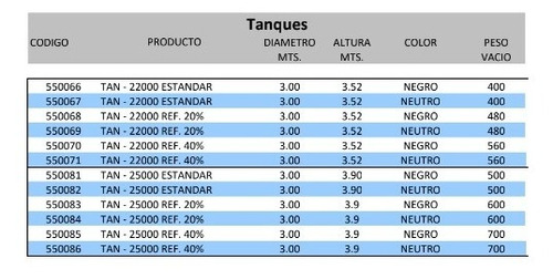 Tanque Industrial Rotoplas L Cisterna Tinaco
