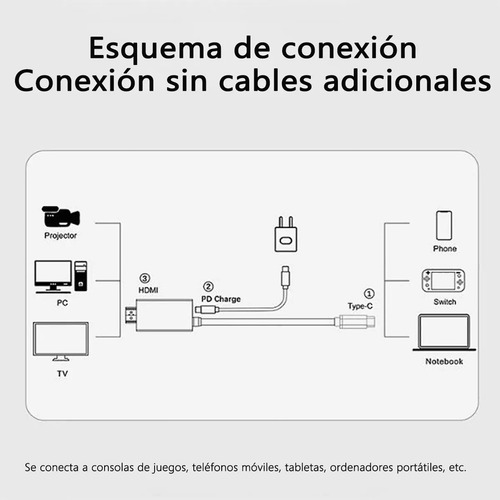Cable Adaptador Tipo C A Hdmi Para Tv Nintendo Switch & Oled